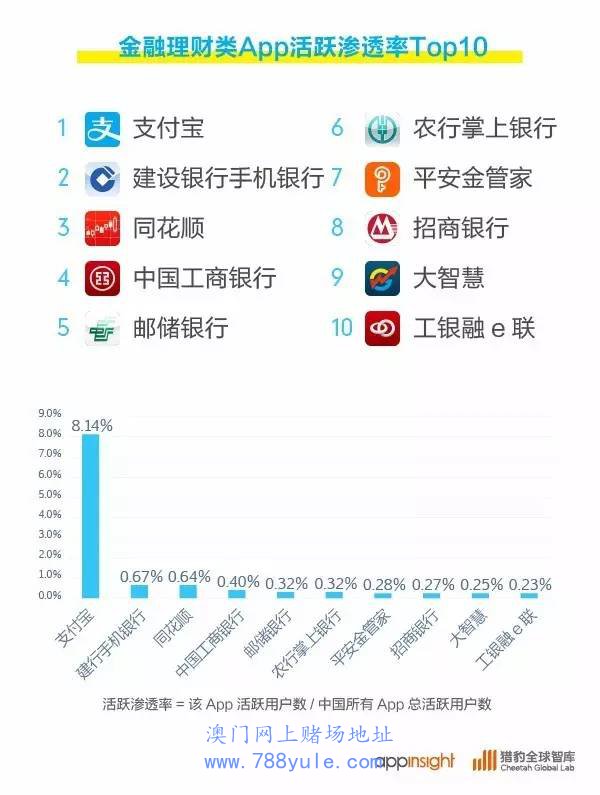 猎豹全球智库：2016年Q2中国App 排行榜