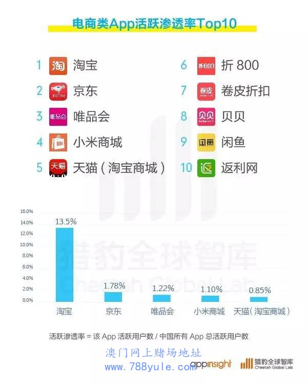 猎豹全球智库：2016年Q2中国App 排行榜
