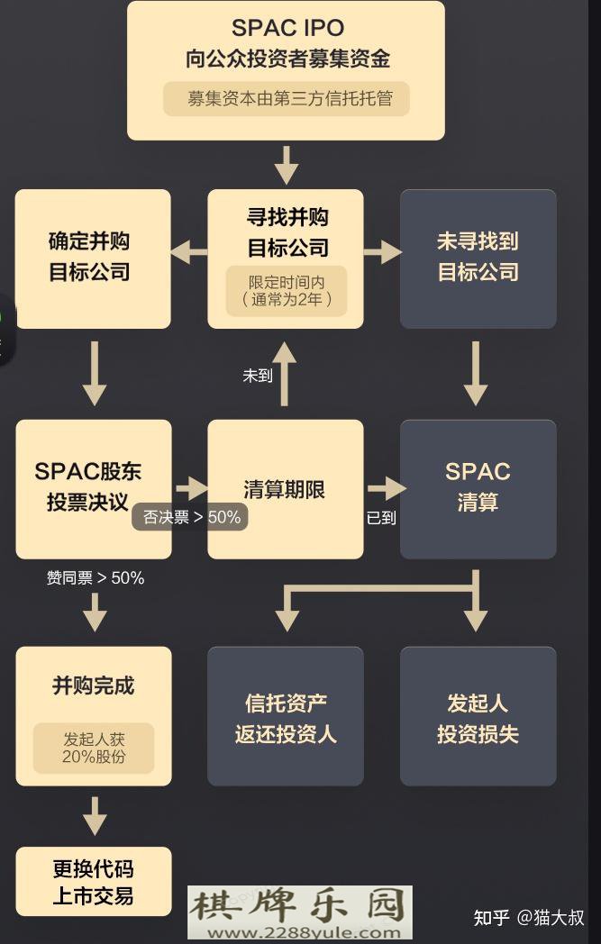 SPAC上市是什么意思与传统IPO上市相比有什么优势