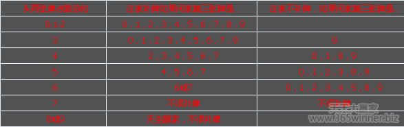 百家乐常识：百家乐庄家5点为何还要牌？