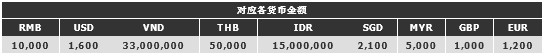 滚球专家188BETt金宝博7月至尊争霸大赛