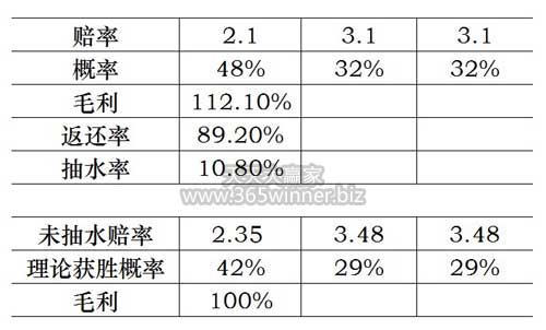 如何参考百家赔率及博彩公司的盈利模式（1）