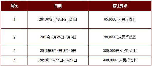 大发娱乐场：做娱乐场大赢家，赢取每周高额奖金