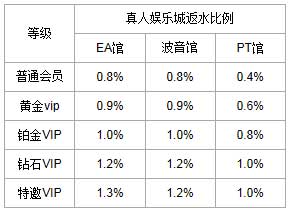 万象城-真人娱乐城最高1.3%现金返水