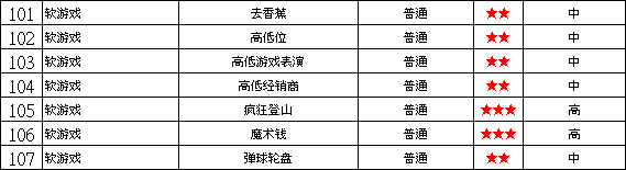 富易堂：CW娱乐场游戏种类大解密