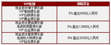 大发娱乐场：赢取为您准备的特别现场游戏返水