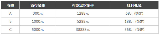 TGObet：多元化首存体验包任您选