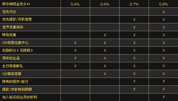 【明陞 M88】至尊俱乐部详细介绍