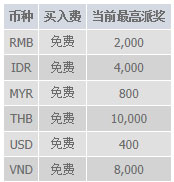 M88百家乐锦标赛 圣诞&新年特别优惠