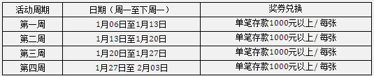 Sun Game马上行动，iPhone 5S土豪金 存款每周送