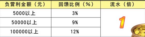 战神体育投注 新年加码送彩金