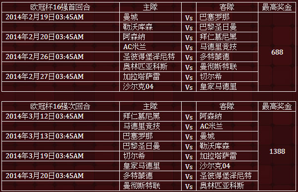 申博138豪门争霸 欧冠杯16强日日奖 最高1388