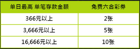 优博娱乐城：国庆！五周年！双重庆 存款好运气