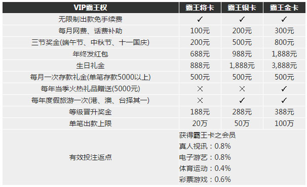 博九VIP霸王卡：三卡专属礼 好礼送不停