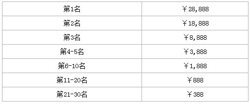 申博138签到七天，好运一年。奖金最高13888元等您来拿噢！