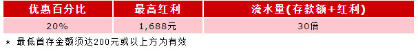 伟德亚洲金羊贺岁，福满新春，真人娱乐场， 首存红利高达1,688元