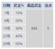 M88每周五相约快乐彩高达50%奖金送给您！