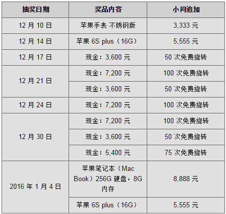 同乐城MGS 圣诞节 大豪放 送礼物