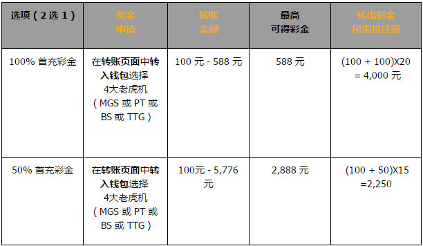 同乐城100% 4 大老虎机 首充预付彩金 (2 选 1)