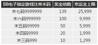 博九网爆奖夺金第二招 注单幸运139倍