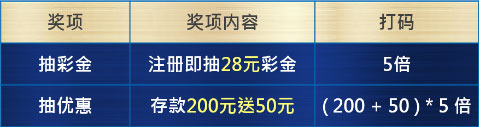 优博首存大赠送 天天抽天天送 存200送50