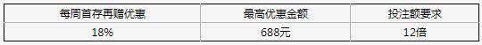 XBET星投体育每周再赠18%首存奖励