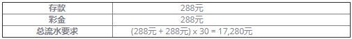 100%威博首存大礼包 任意畅游 无所限制