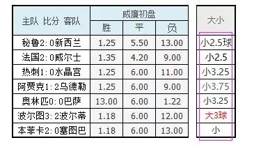 竞彩让球一个超高胜率的判断方法