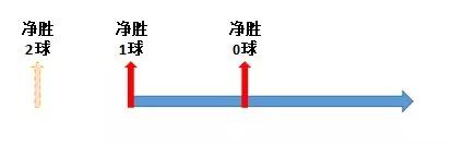 竞彩让球一个超高胜率的判断方法