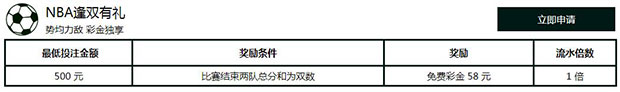 走地皇NBA逢双有礼 势均力敌 彩金独享