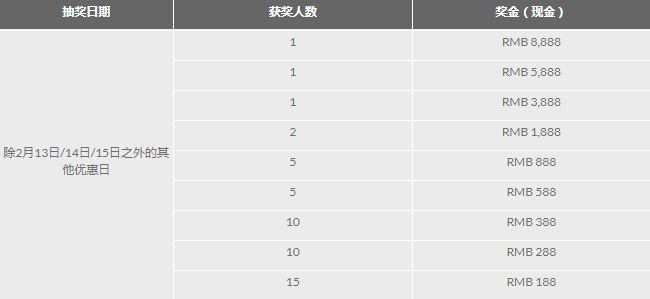 188金宝博：御龙18,888元大红包