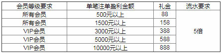 万象城：三重好礼伴您享受五大联赛激情时刻