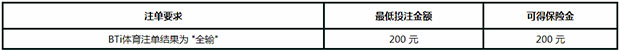 走地皇新平台限时优惠：100% BTi 体育保险金
