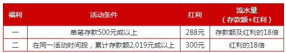 伟德亚洲新春特惠 - 存款红利588元