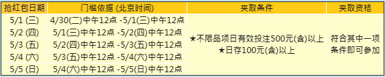 E世博5动全城 小E红包总奖100万