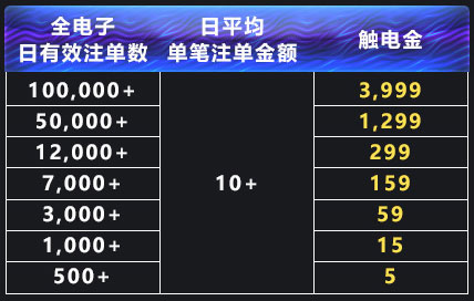 博九网日日触电 暴利狂撒3999