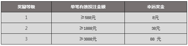 申博138额外奖金送不停，玩赚五大联新赛季