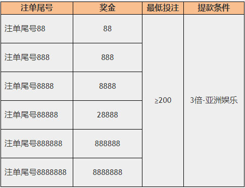 88娱乐城：亚洲娱乐幸运8 鼠年好运发发发