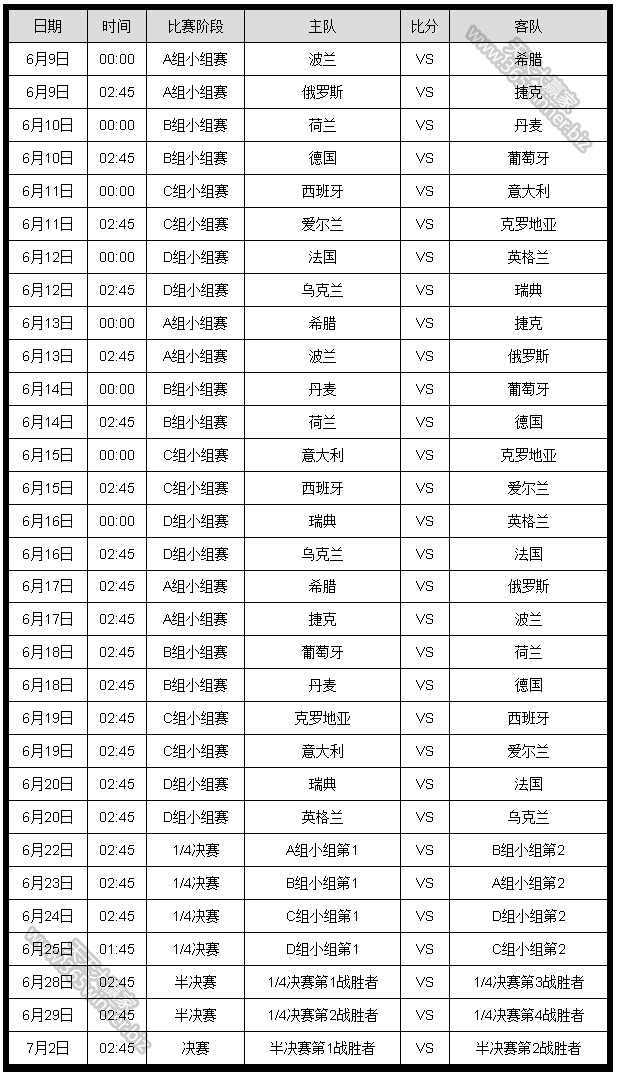 2012年波兰乌克兰欧洲杯完全赛程表