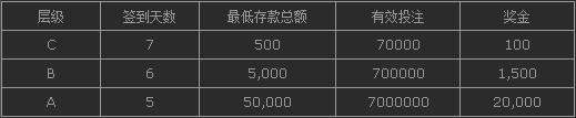 E世博绝对回馈40% ~终极彩神王！