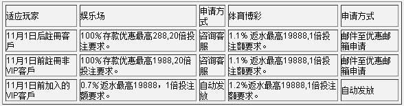 太阳城亚洲庆周年重量回馈