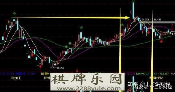 盘口盘面怎么分析你可懂这其中的内涵