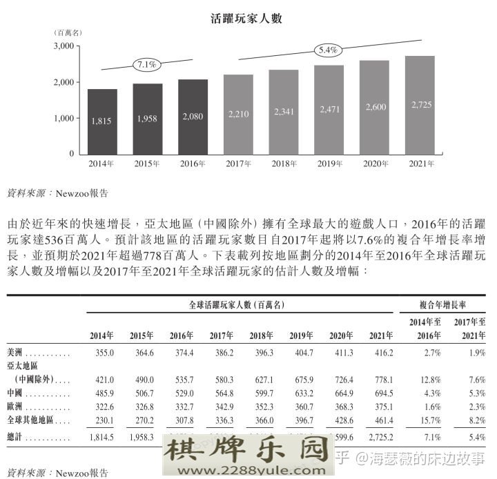 如何评价我们为什么要警惕电竞狂热这篇文章文