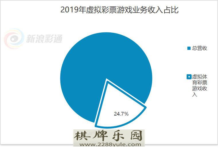 盈利承压再遭政策创击亚博科技转型任重道远