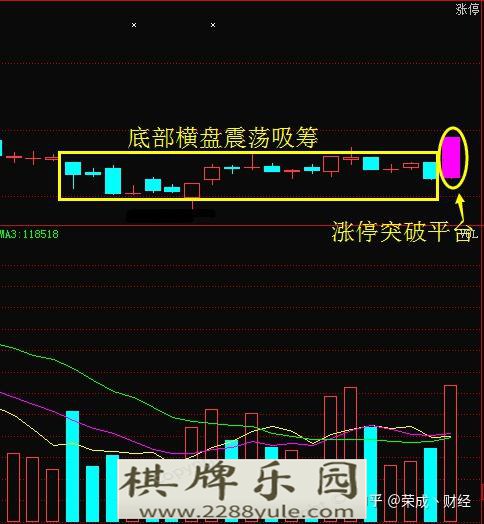 短线暴力黑马形态“蜗牛抬头”捂好不是涨停就