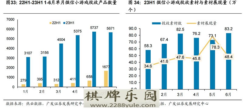 小程序游戏有戏？丨黄金眼