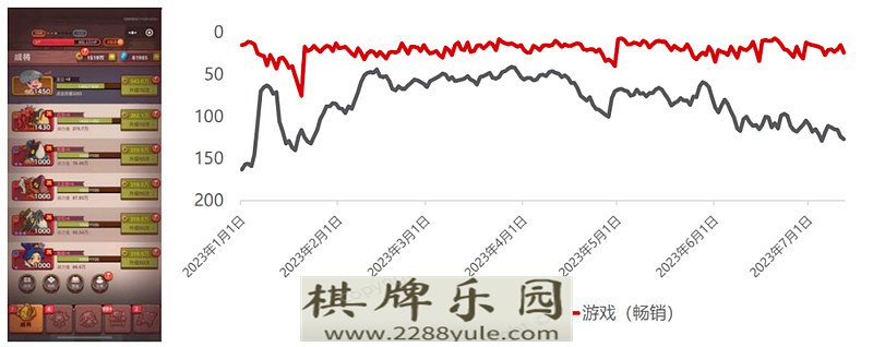 小程序游戏有戏？丨黄金眼