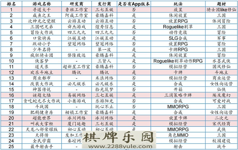 小程序游戏有戏？丨黄金眼